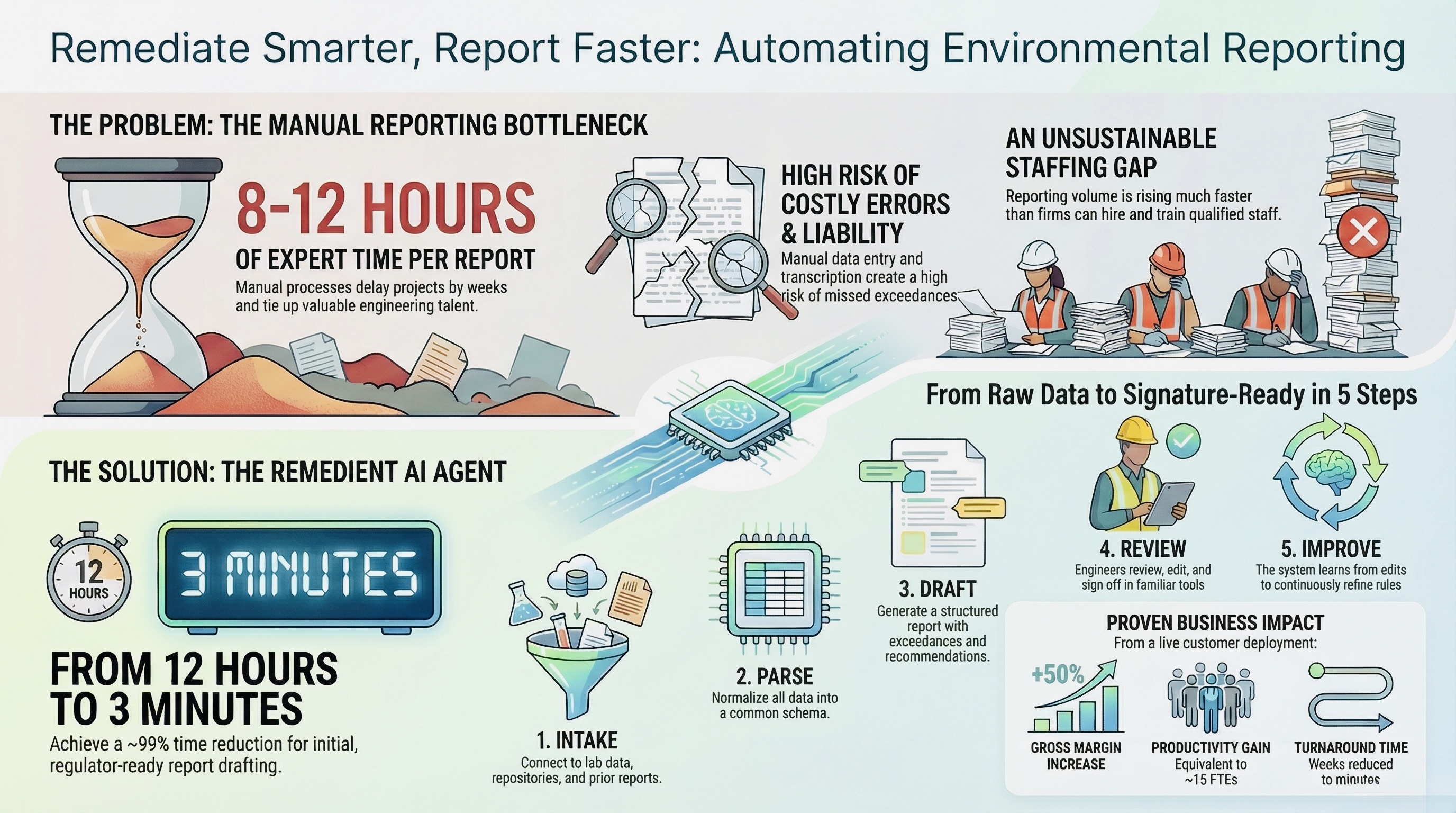 Remedient infographic
